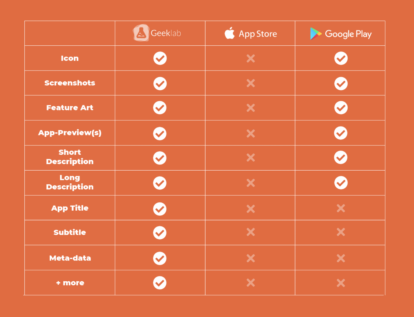 App Store Vs. Google Play Store: What are the differences?