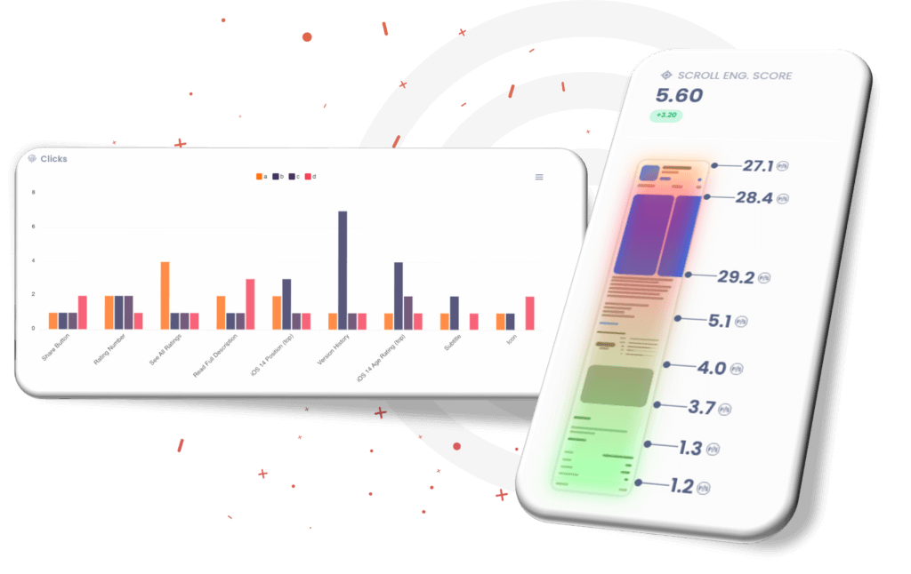 Bar chart and heat map of a/b test's campaign results
